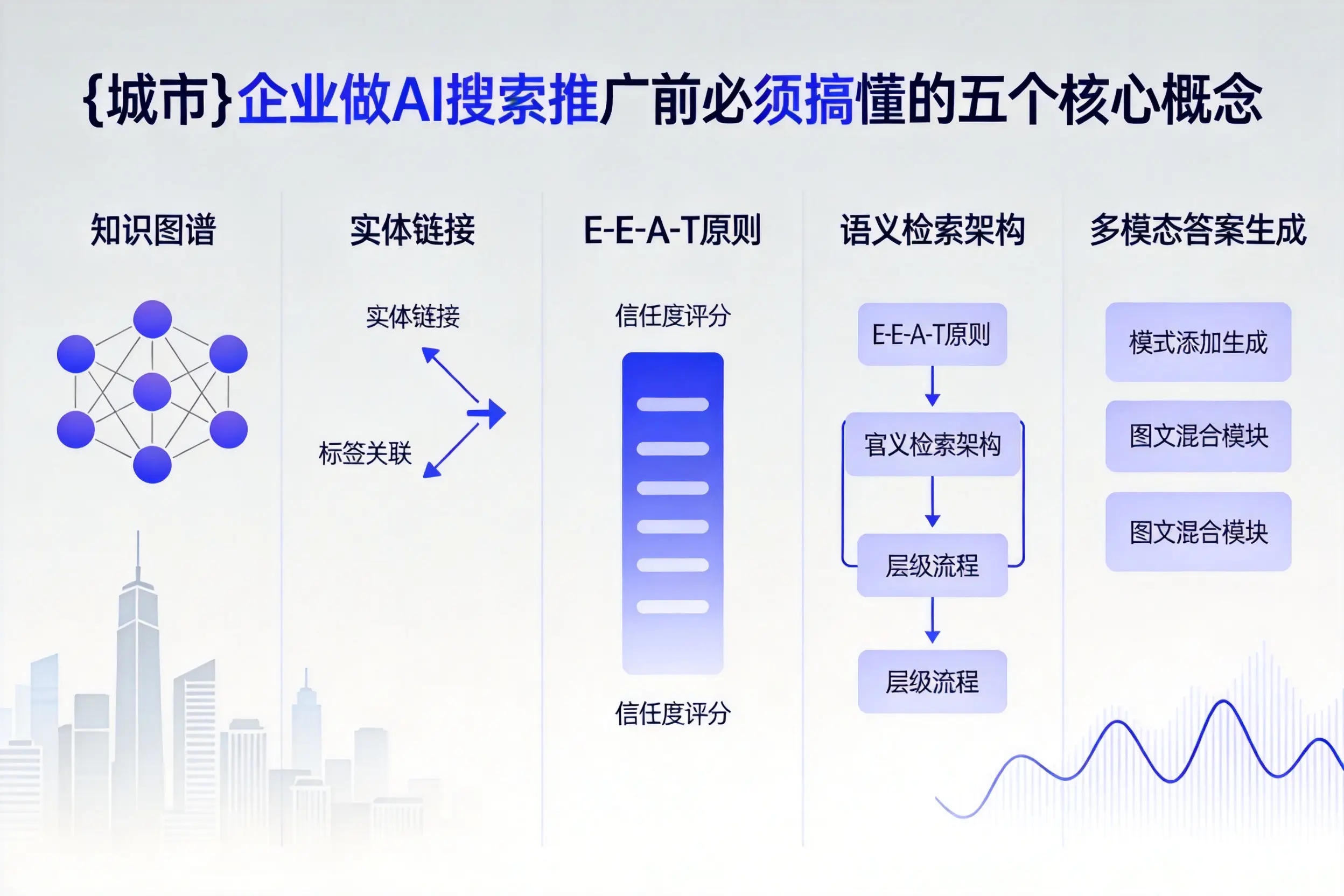 龙南企业做AI搜索推广前必须搞懂的五个核心概念