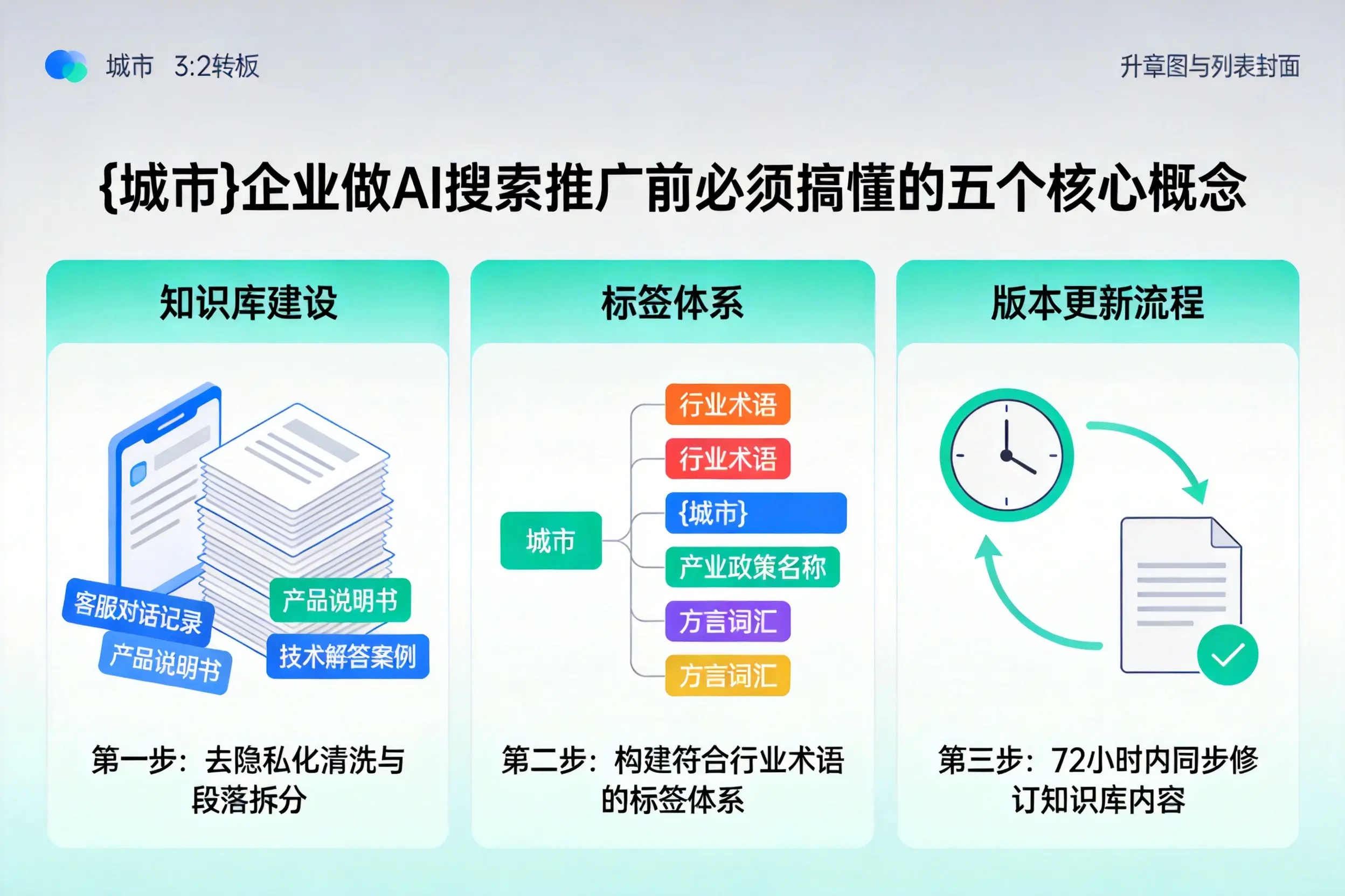 龙南企业做AI搜索推广前必须搞懂的五个核心概念
